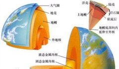地球上超过99.95%的黄