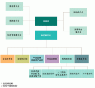 mt4兴业平台4、监察持