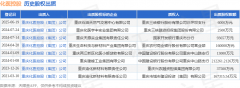 由AI算法生成（网信算备240019号）掌上贵金属