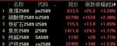 Mysteel统计全国45个港口进口铁矿库存总量139