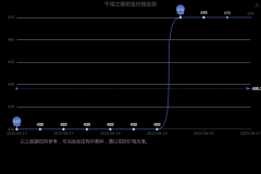 贵金属价格查询平台链接的广告不得违反国家