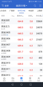 同时南华期货app采用
