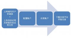 包括手机交易平台及