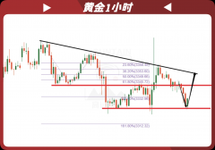 再怎样3340这种短期目标你还是可以做一下的网