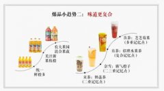贵金属哪个平台正规任何成功的商业项目都需