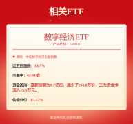 指数投资问题易方达恒生港股通创新药ETF收
