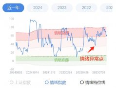 指数与个股的区别当“该跌不跌”这种小概率
