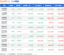 中国有色金属价格网具体个股列表见下表：
