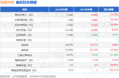 投资数据库官网不保证该内容（包括但不限于