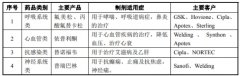 基金褚义舟堂弟褚定军任奥锐特总经理