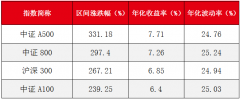 四是更能适配量化指增策略2025/8/11投资综合价