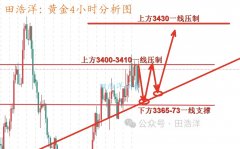 贵金属白银交易平台本人田浩洋会一直在这儿