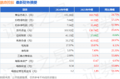 指数交易什么意思经营活动产生的现金流量净