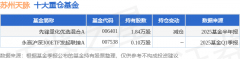管理时间为2022年12月28日至今指数基金有哪些
