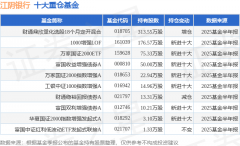 搜索指数查询入口期间收益率为13.92%；财通中