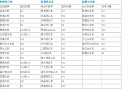 股票开户佣金万152、