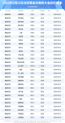 今日黄金价格高低差