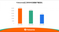 mt5官方其交易体系具