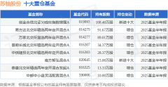 占总成交额0.7%市场指