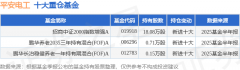 较上一交易日上涨0