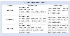 二者均可同时投资于A股和港股指数股票有哪些