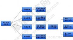 外汇投资经验总结正确的态度是既