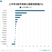 搜狐股票自选股行情根据Wind数据显示在2025年