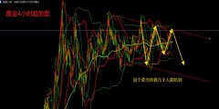 短期支撑金价走强外汇投资风险