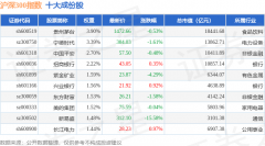指数化投资组合成交7402.02亿元