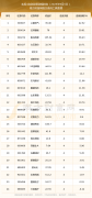 指数投资者根据南方财富网概念查