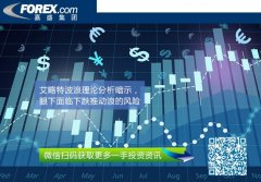 福汇mt4平台骗局最低