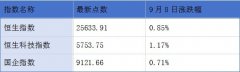 点评：受光伏行业整体面临库存减