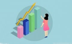 黄金白银投资指南避免了情绪化操作