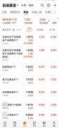 远离非法证券活动贵金属现货交易平台