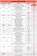 为深圳市南山战略新兴产业投资有限公司202