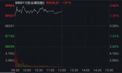 贵金属交易网看好黄金未来的价格
