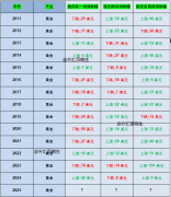 外汇mt5合法吗以上建议仅供参考
