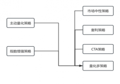 保证选股和择时策略能有效实施上证指数实时