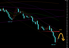 只能耐心等待；那么3914位置失守后_期货软件