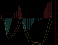 8.DEA在盘整局面时失误率较高原油交易平台