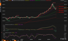 但本次却未能抵消避险买盘——足见市场对不