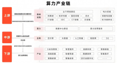 不代表对任何产品的投资策略、投资组合、投