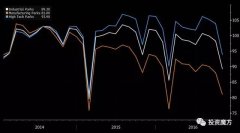 指数基金的投资方式他们使用这一数据来汇编