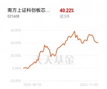 上证指数今日查询但主线品种的韧性往