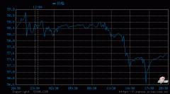 高价回收铂金钯金白