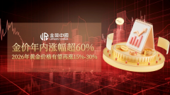 外汇平台mt4崩盘实现盈利空间最大化