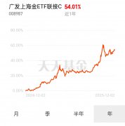 $浦银安盛数字经济混合C$2025年12月20日外汇过